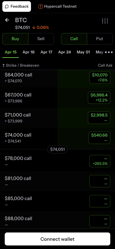 BTC calls