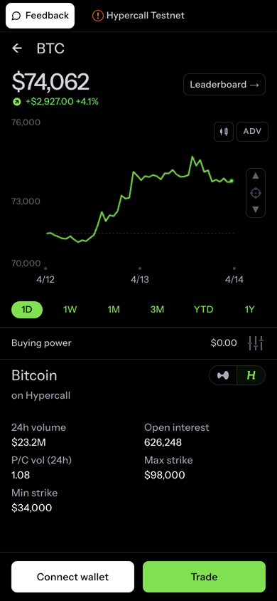 BTC market page