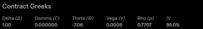 Contract Greeks display