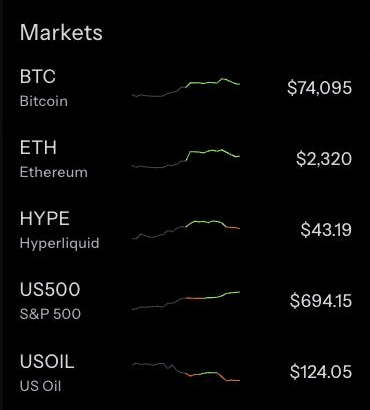 Markets sidebar