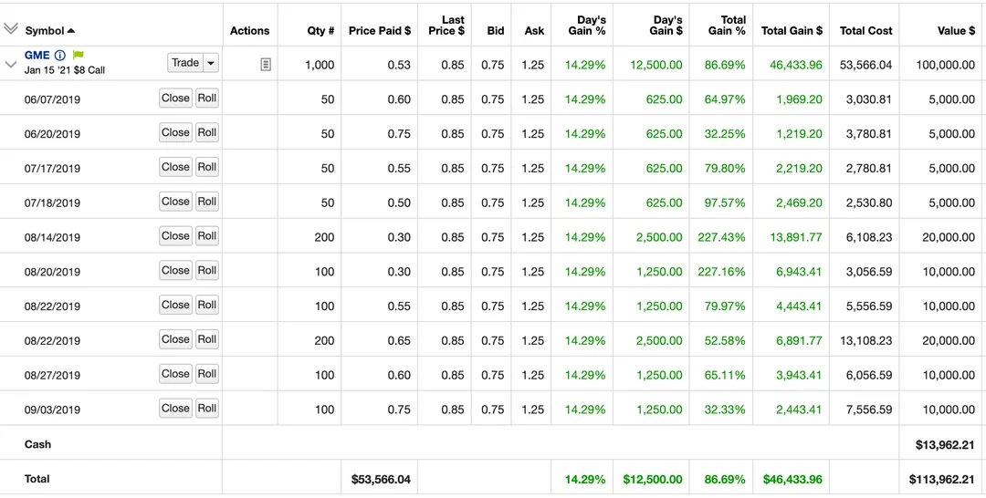 DFV's GME options portfolio showing $8 strike calls purchased at $0.30-$0.75, total cost ~$53k, with ~$46k in gains (86.69%)